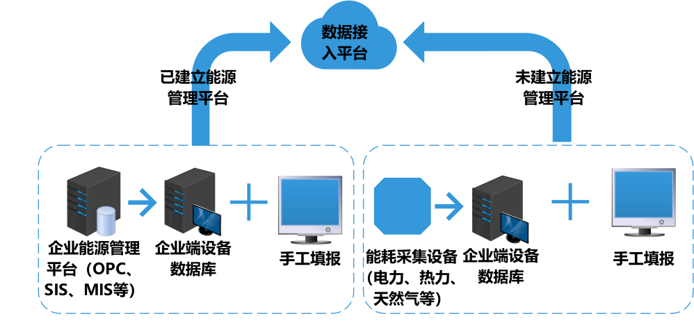 智慧能耗管理，能耗監(jiān)測(cè)系統(tǒng)，綠色高質(zhì)量發(fā)展