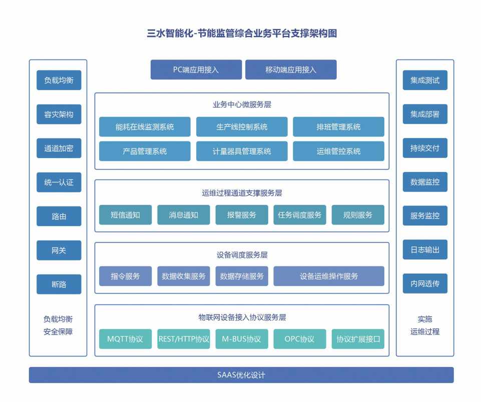 廣元市第二人民醫(yī)院公共建筑能耗監(jiān)測系統(tǒng)項目案例(圖4)