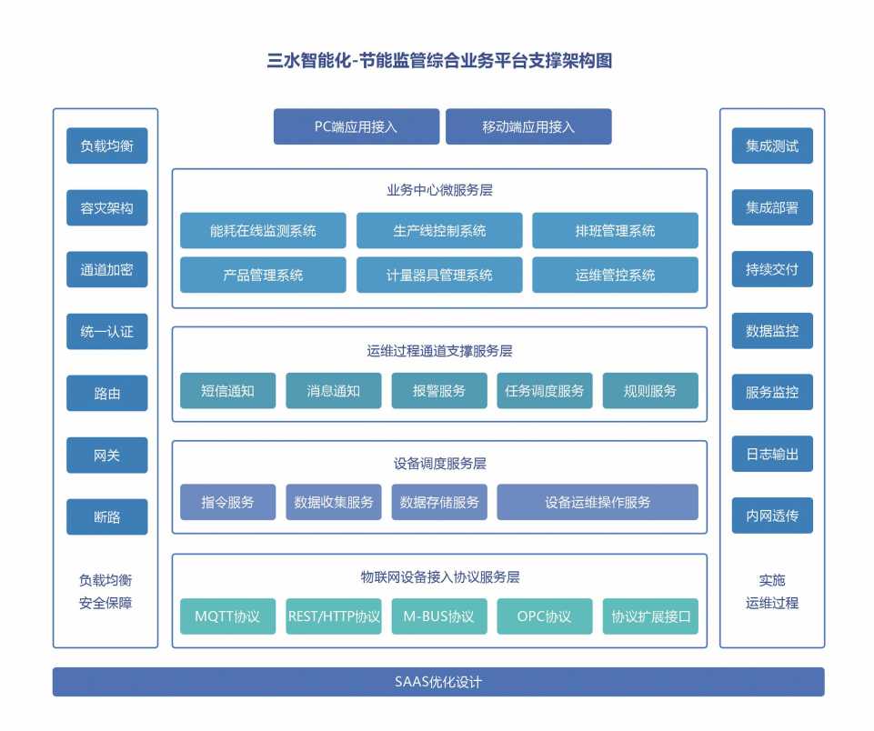 廣元市中心醫(yī)學(xué)院公共建筑能耗監(jiān)測(cè)系統(tǒng)項(xiàng)目案例(圖3)