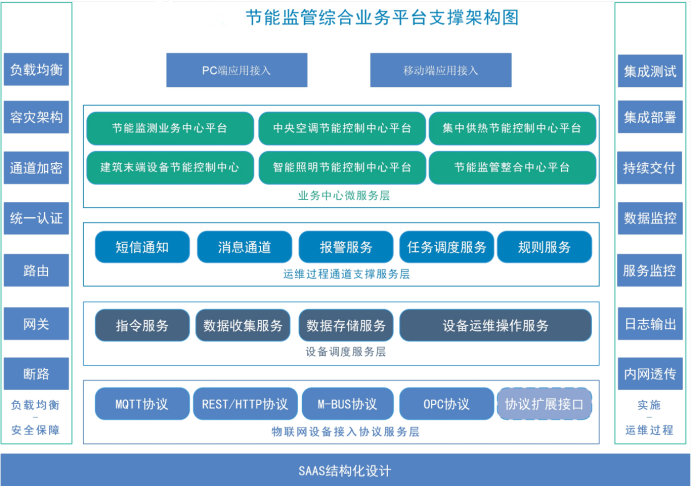 棗莊市滕州中萬廣場能耗監(jiān)測項目案例(圖4)