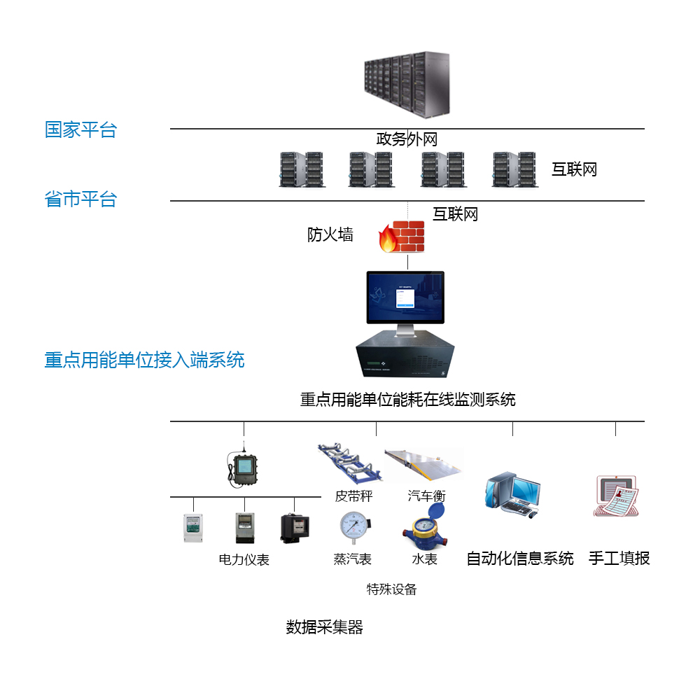 邢臺(tái)金隅詠寧水泥有限公司能耗在線監(jiān)測(cè)案例(圖2)