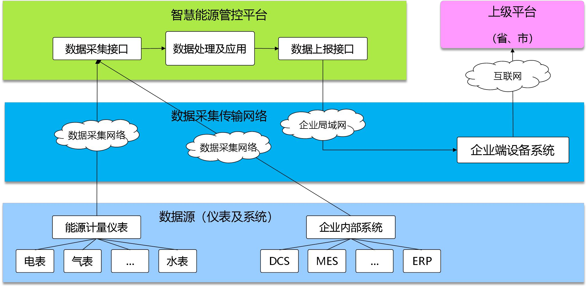 邢臺(tái)金隅詠寧水泥有限公司能耗在線監(jiān)測(cè)案例(圖3)