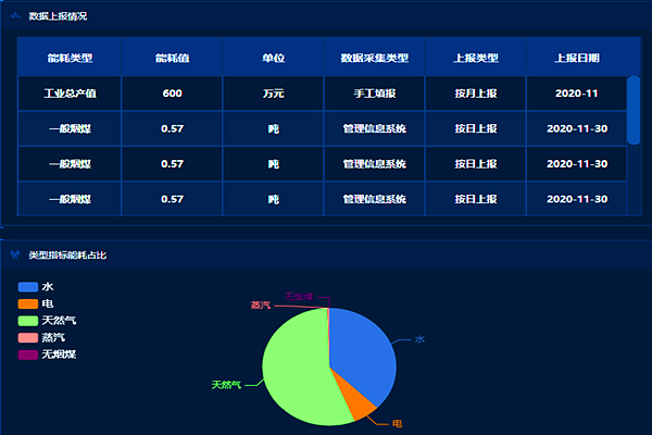 邢臺(tái)晶龍新能源有限責(zé)任公司能耗監(jiān)測案例(圖3)