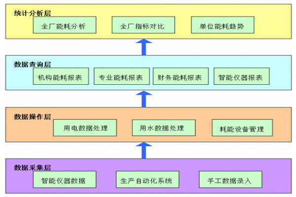 遠(yuǎn)大閥門(mén)集團(tuán)有限公司能耗監(jiān)測(cè)案例(圖2)